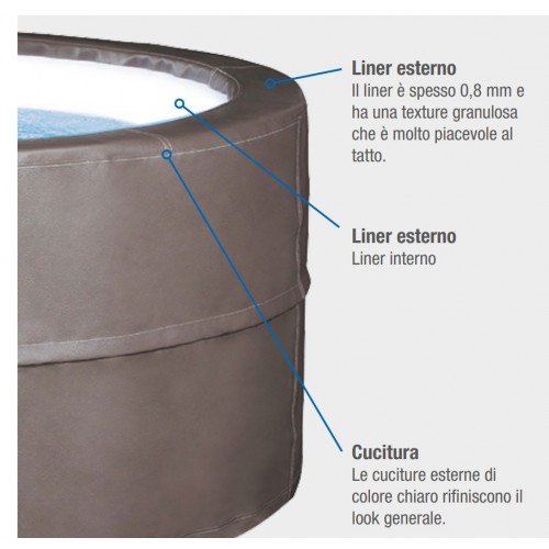 Piscina con Mobili Idromassaggio Spa 184x73 6 Persone Semi Rigida Rotonda