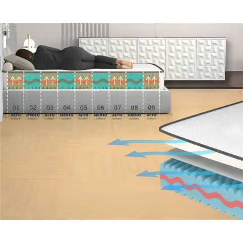 Materasso Memory Singolo 80x195 cm h20 cm Ortopedico Anallergico