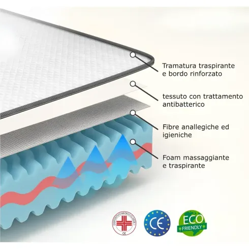 Materasso Memory Singolo 90x200 cm h20 cm Ortopedico Anallergico