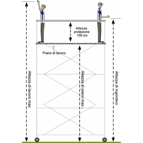 Trabattello Ponteggio Professionale con Botola Parapetto Aste h590 cm