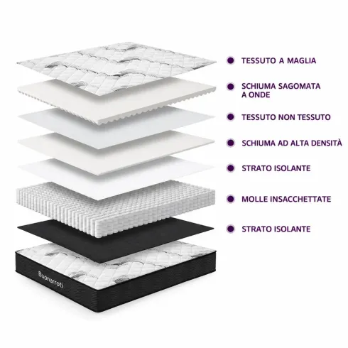 Materasso Singolo Memory Foam 90x190x22,3 cm 420 Molle Insacchettate