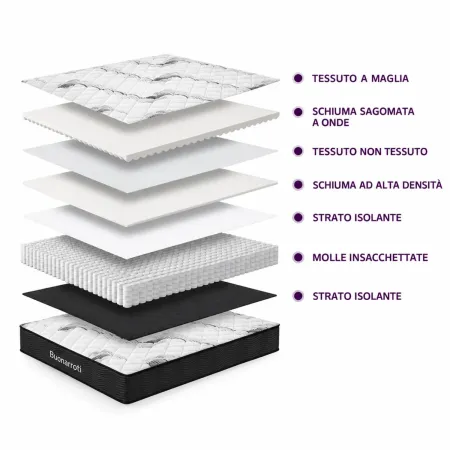 Materasso Singolo Memory Foam 90x190x22,3 cm 420 Molle Insacchettate
