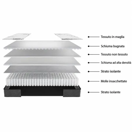 Materasso Singolo Memory Foam 90x190x22,3 cm 420 Molle Insacchettate
