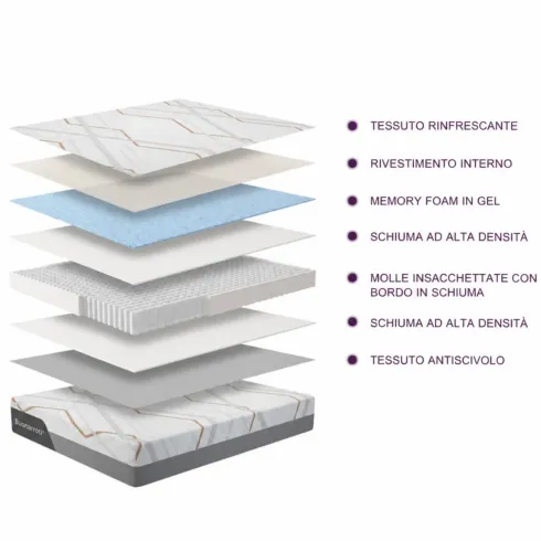 Materasso Matrimoniale Sfoderabile 160x190 Memory Molle Insacchettate