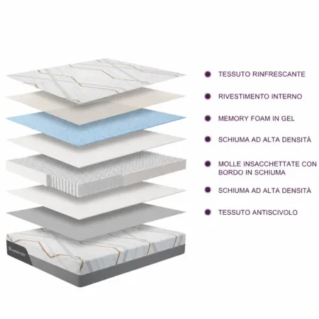 Materasso Matrimoniale Sfoderabile 160x190 Memory Molle Insacchettate
