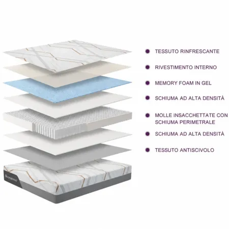 Materasso Matrimoniale Sfoderabile 160x200 Memory Molle Insacchettate