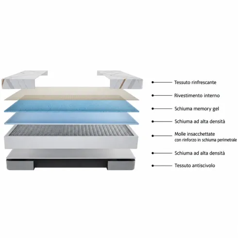 Materasso Matrimoniale Sfoderabile 160x200 Memory Molle Insacchettate