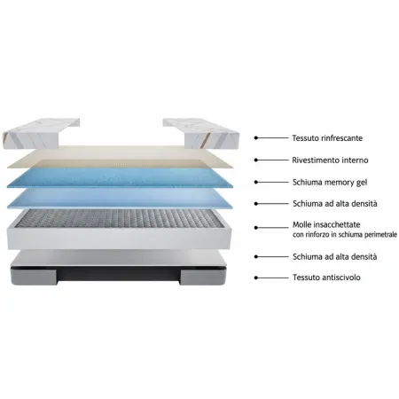 Materasso Matrimoniale Sfoderabile 160x200 Memory Molle Insacchettate