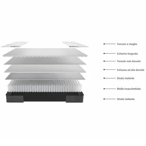 Materasso Singolo 80x190 cm Memory Foam con 360 Molle Insacchettate