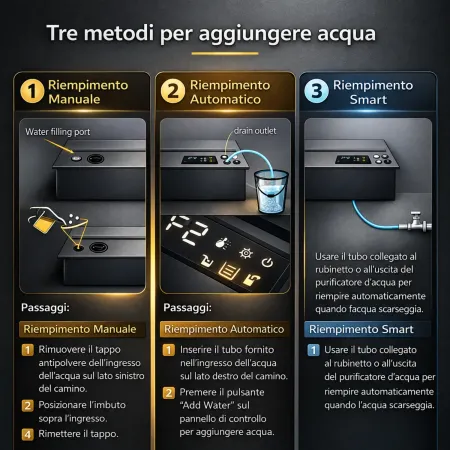 Camino Elettrico a Vapore Acqueo 3D da Incasso 100 cm 7 Colori 110W