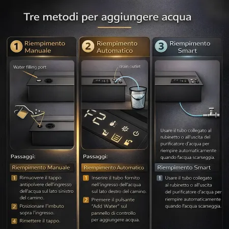Camino Elettrico da Incasso a Vapore Acqueo 3D 150 cm da Soggiorno