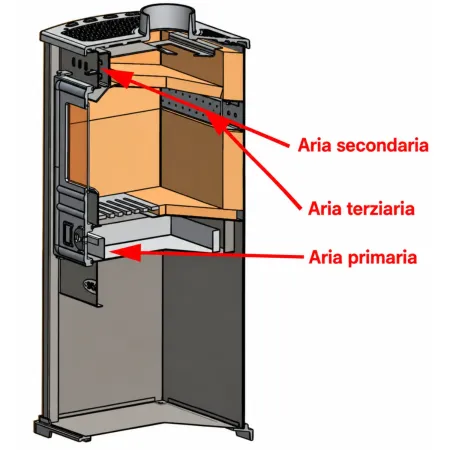Stufa a Legna 7 kW Beige Acciaio Ghisa Classe A+ Portalegna da Interno